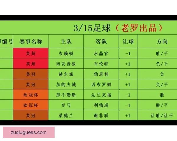 最全面体育竞猜平台攻略与赛事分析推荐指南